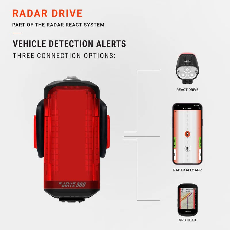 Lezyne Radar Drive Takavalo & Tutka