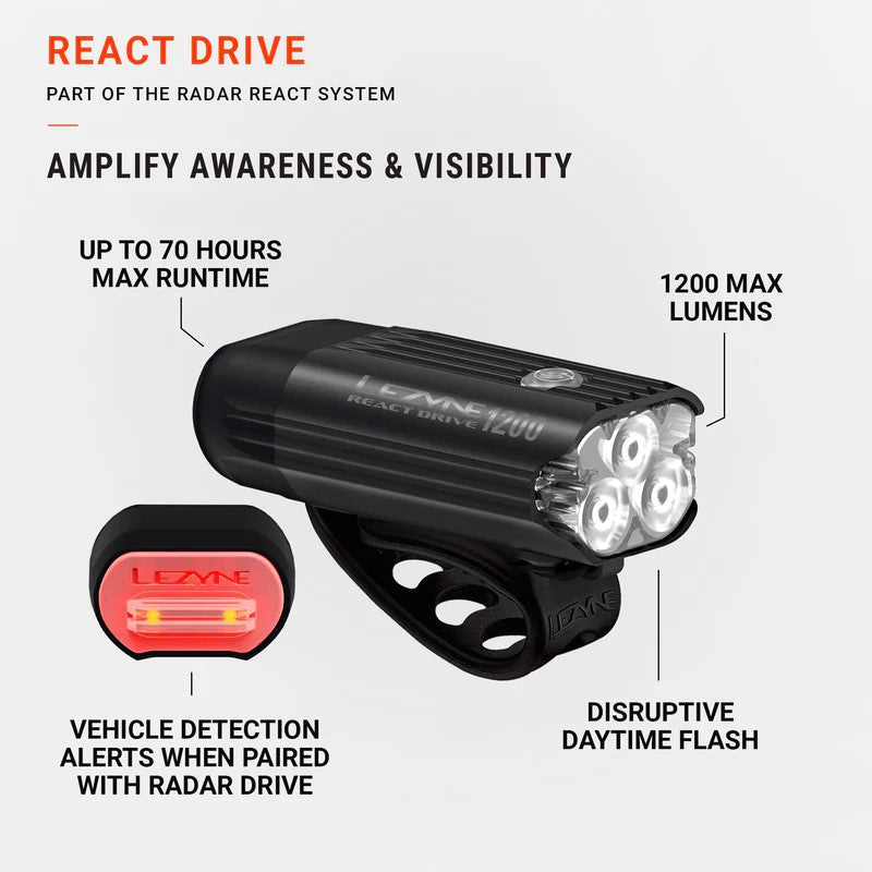 Lezyne React Drive 1200 Ajovalo